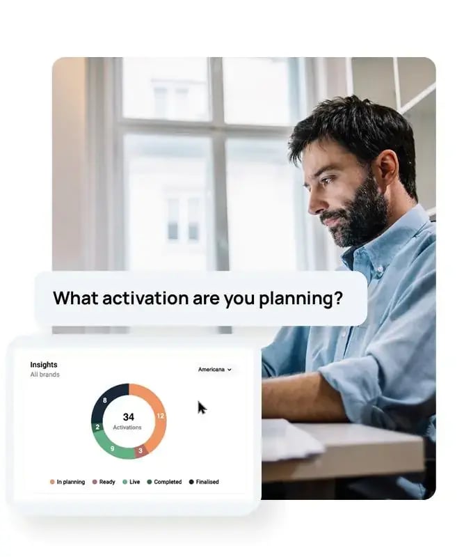Brand Activation Management