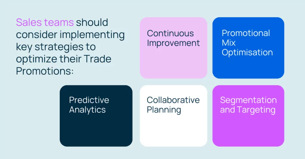 Main TPO strategies